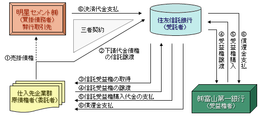 スキーム概要図