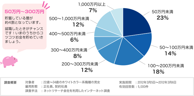 富山県の平均貯蓄額は…