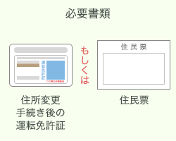 必要書類　住所変更手続き後の運転免許証　もしくは　住民票