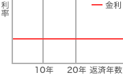 固定金利型（フラット35）