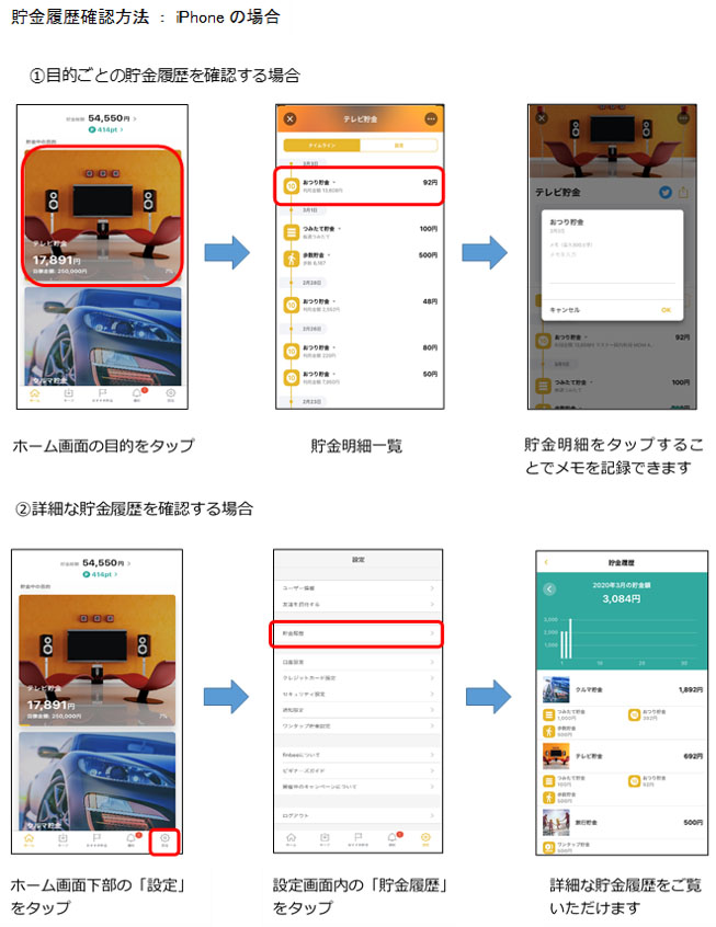 貯金履歴確認方法：iPhoneの場合。①目的ごとの貯金履歴を確認する場合。ホーム画面の目的をタップ。貯金明細一覧。貯金明細をタップすることでメモを記録できます。②詳細な貯金履歴を確認する場合。ホーム画面下部の「設定」をタップ。設定画面内の「貯金履歴」をタップ。詳細な貯金履歴をご覧いただけます。