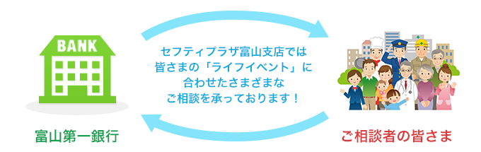 ライフプランのご相談にあたって