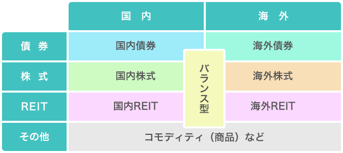 投資対象について